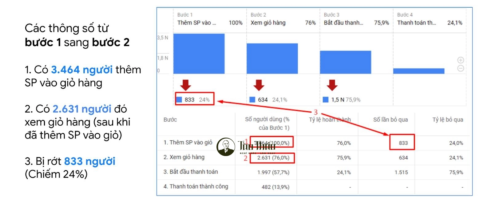  Sử dụng báo cáo phễu 