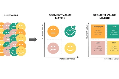 Quy trình xây dựng phân khúc khách hàng