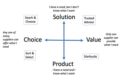 Nguyên nhân và cách xử lý từ chối của khách hàng