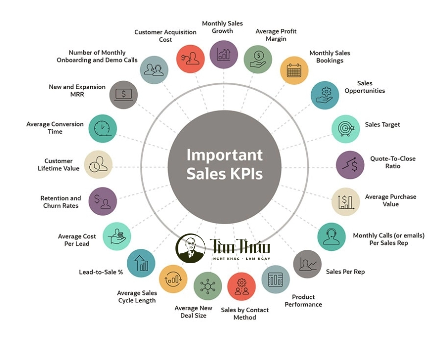 19 chỉ tiêu KPIs cho nhân viên kinh doanh thời hiện đại