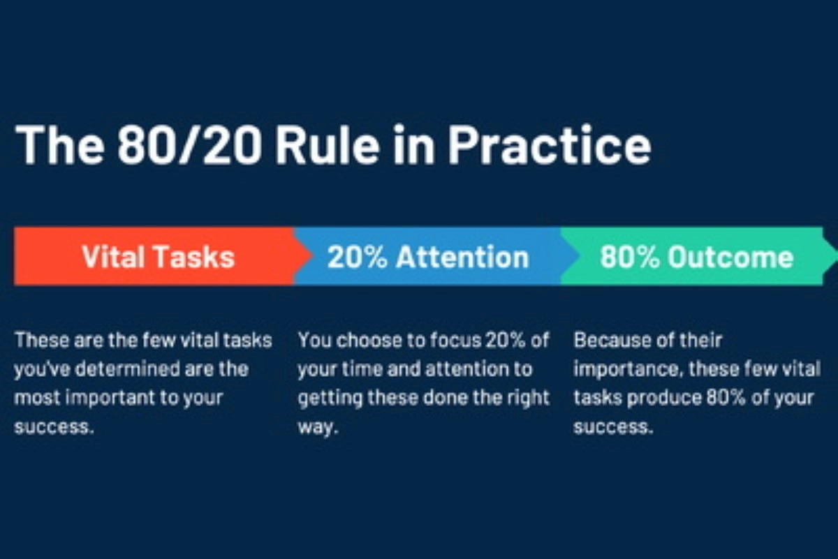 20 Nguyên tắc quản lý thời gian bạn phải biết