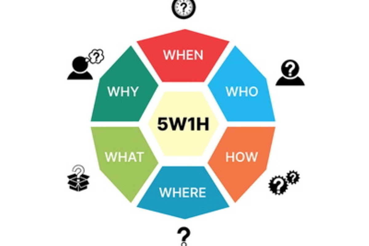Phương pháp 5W1H2C5M trong kỹ năng lập kế hoạch