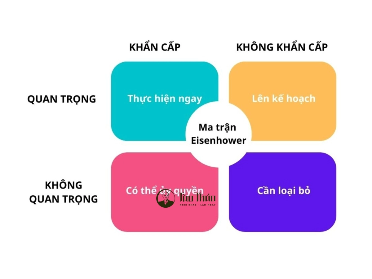 Ma trận quản lý thời gian: Phương pháp sắp xếp công việc hiệu quả