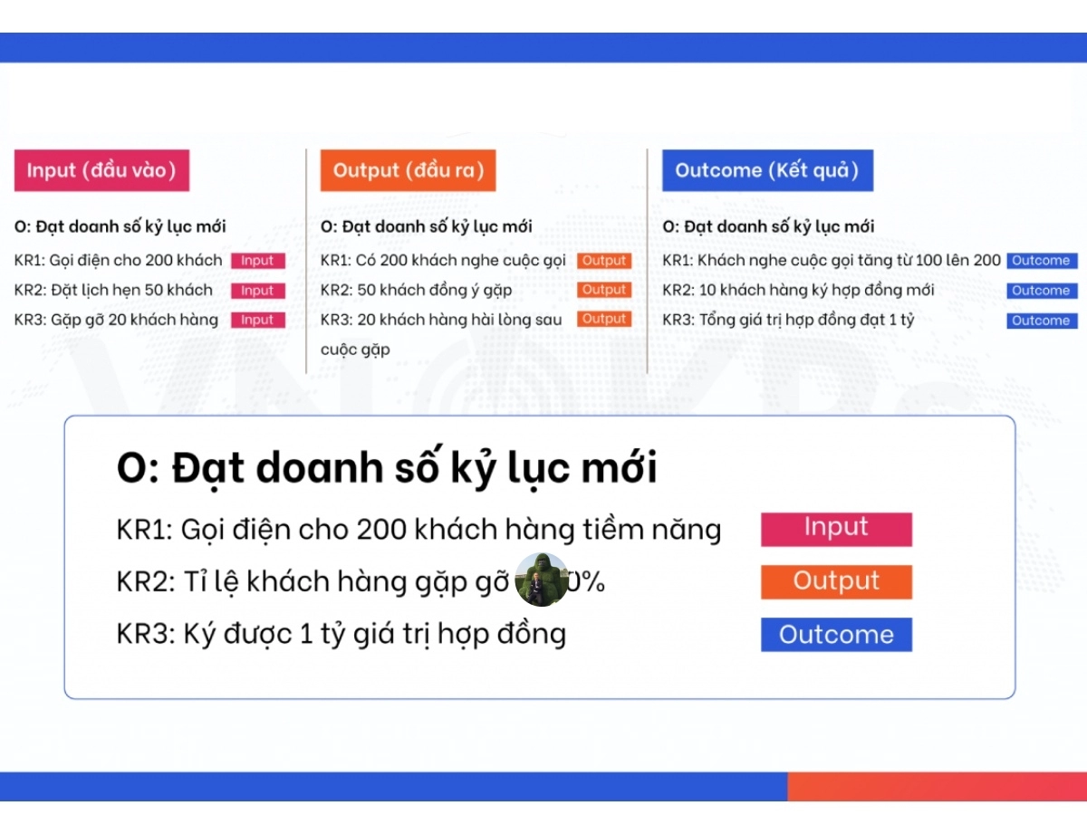 Hướng dẫn cách viết OKRs, ví dụ viết OKR cho các vị trí