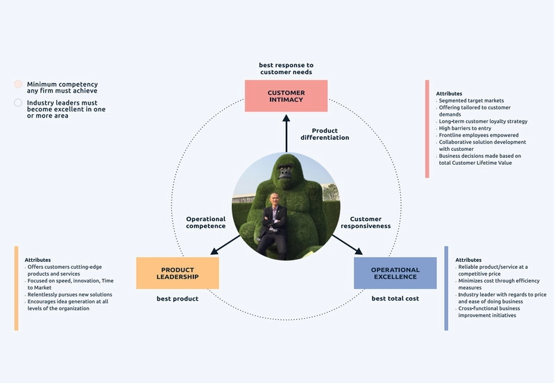 3 Quy tắc xây dựng giá trị trong mô hình kinh doanh