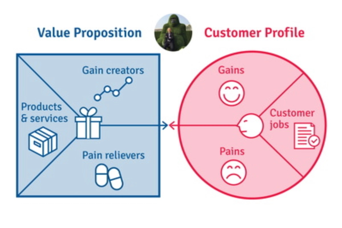 Đề xuất giá trị là gì? Hướng dẫn tạo một Value Proposition hiệu quả