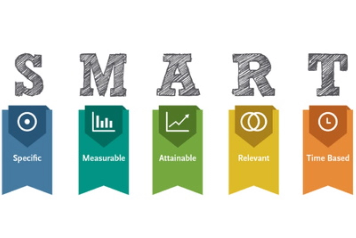Xác định mục tiêu theo nguyên tắc SMART