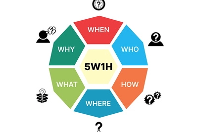 Hướng dẫn cách viết nội dung website cho người mới