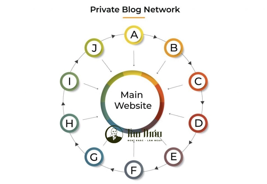 Kinh nghiệm xây PBN & tìm khách hàng hiệu quả